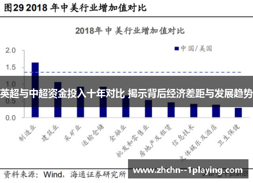 英超与中超资金投入十年对比 揭示背后经济差距与发展趋势
