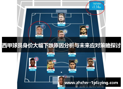 西甲球员身价大幅下跌原因分析与未来应对策略探讨 西甲球员身价大幅下跌原因分析与未来应对策略探讨