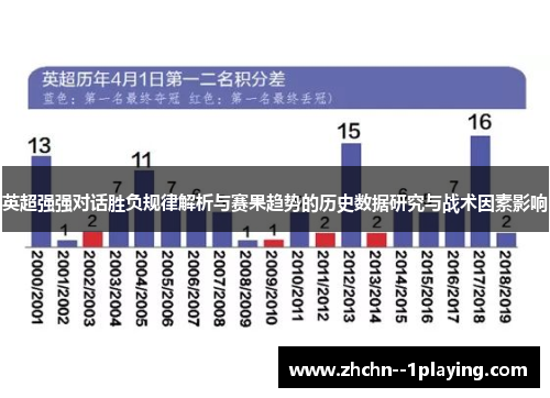 英超强强对话胜负规律解析与赛果趋势的历史数据研究与战术因素影响