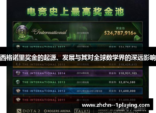 西格诺里奖金的起源、发展与其对全球数学界的深远影响