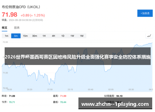 2026世界杯墨西哥赛区因地缘风险升级全面强化赛事安全防控体系措施